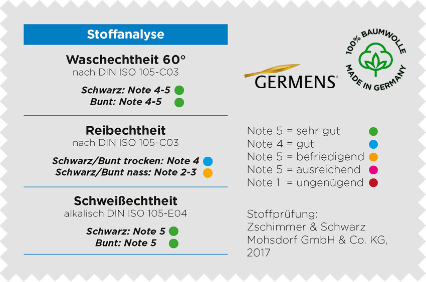 Laborwerte nach einer Stoffanalyse der bedruckten GERMENS® Baumwollstoffe