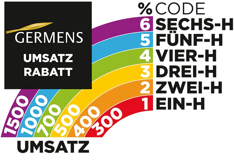 Sparen Sie mit dem GERMENS Rabatt-Regenbogen