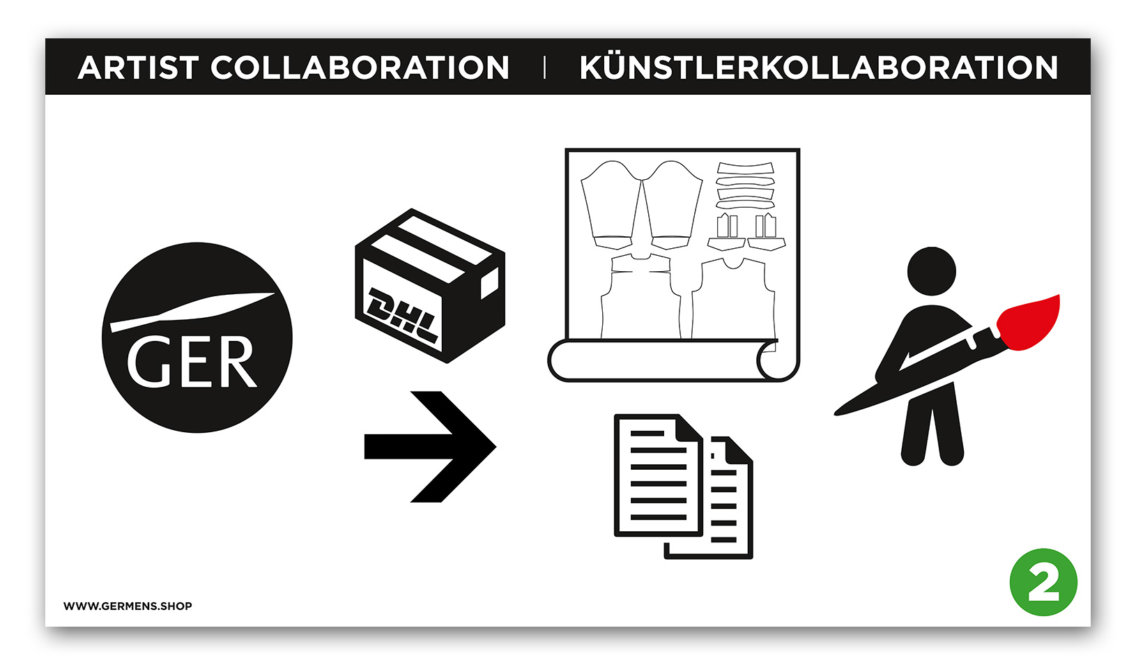 2. Germens schickt dem Künstler Vorlagen und einen Vertrag zu