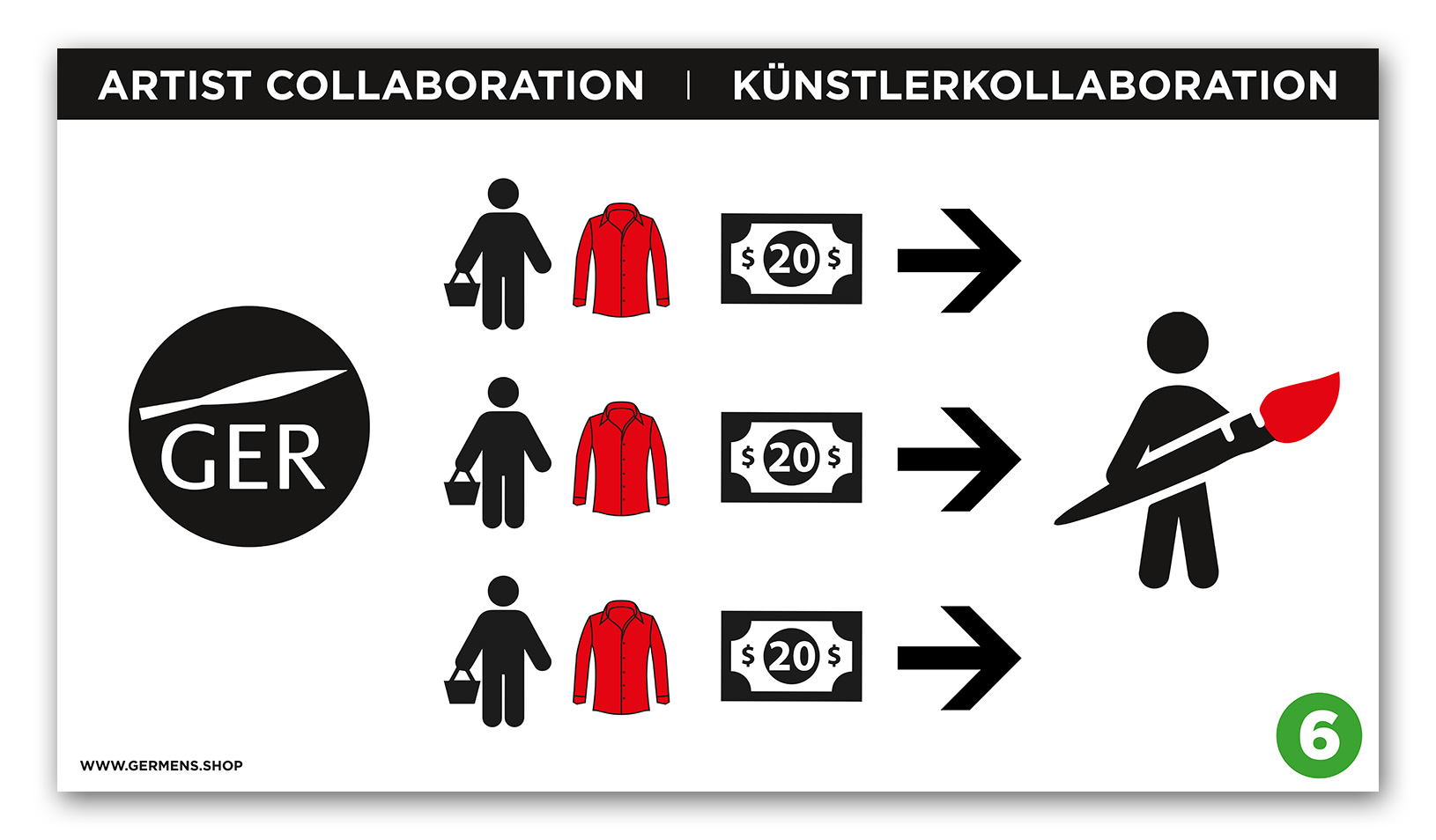 6. Germens beteiligt den Künstler am Hemdverkauf mit 20 Euro/Hemd inkl. MwSt.