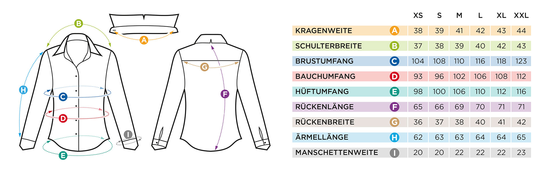 Grentabelle GERMENS Damen Blusen (ohne Abnher)