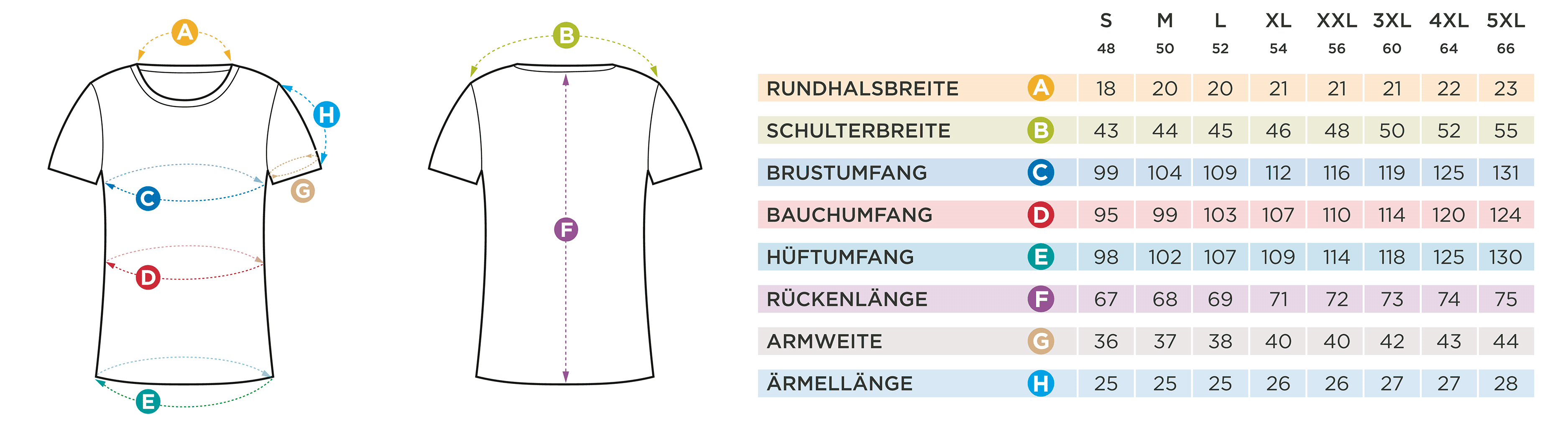 Größentabelle GERMENS® Männer T-Shirts Rundhals