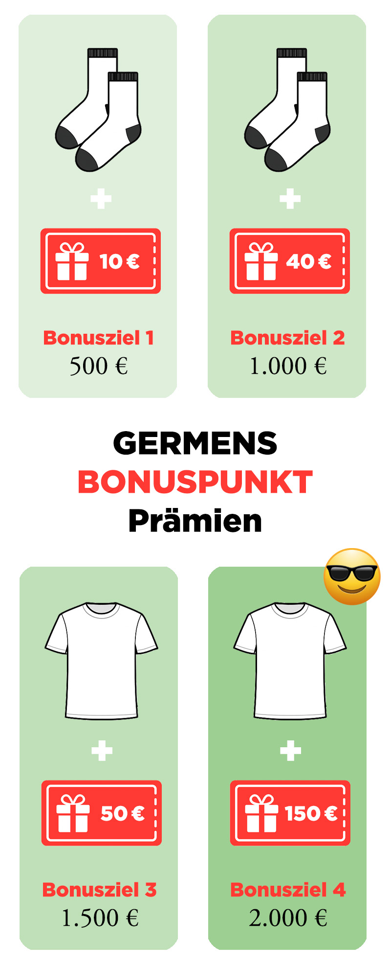 GERMENS bonus point rewards