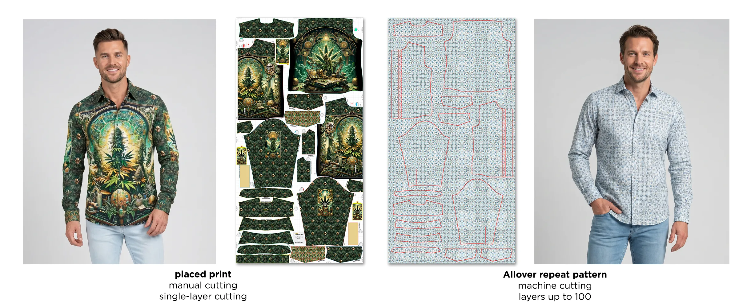 Comparison of engineered placed print with manual single-ply cutting versus all-over repeat print with automated cutting